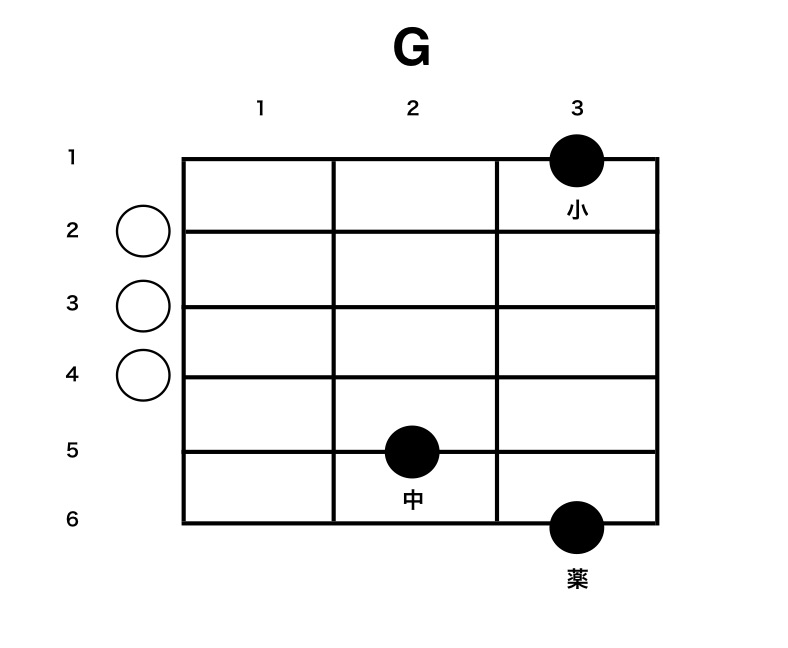 コードの押さえ方 ギター未経験からの入り口